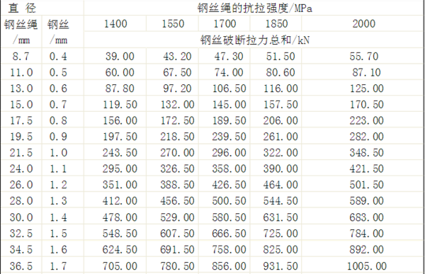 鋼絲繩防墜器技術(shù)參數(shù).jpg