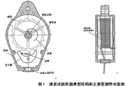 東圣起重廠家生產(chǎn)防墜器