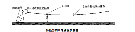 鋼絲繩防墜器的擦洗方法.png