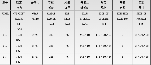 T10-T14型手搖絞盤技術(shù)參數(shù).png