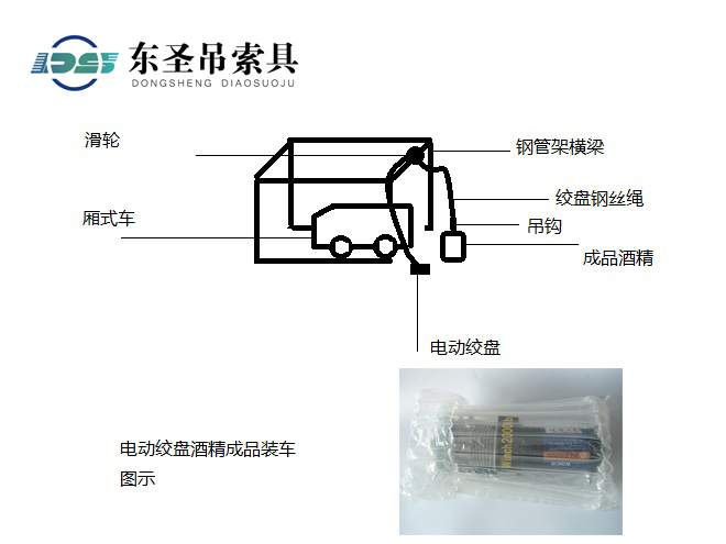 電動絞盤酒精成品裝車圖示.jpg