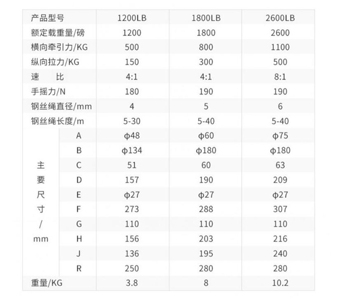 手動絞盤技術(shù)參數(shù)