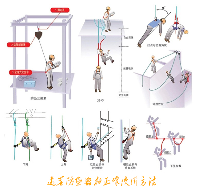 速差防墜器的正確使用方法